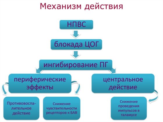 В креме Матарен Плюс действие мелоксикана усиливается капсаицином