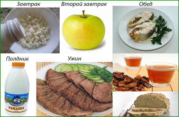 Что можно кушать при диете на гречке с кефиром